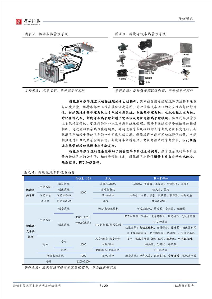 《电力设备行业专题：汽车电动化进程提速，热管理市场迎来高景气-20230222-华安证券-29页》 - 第7页预览图