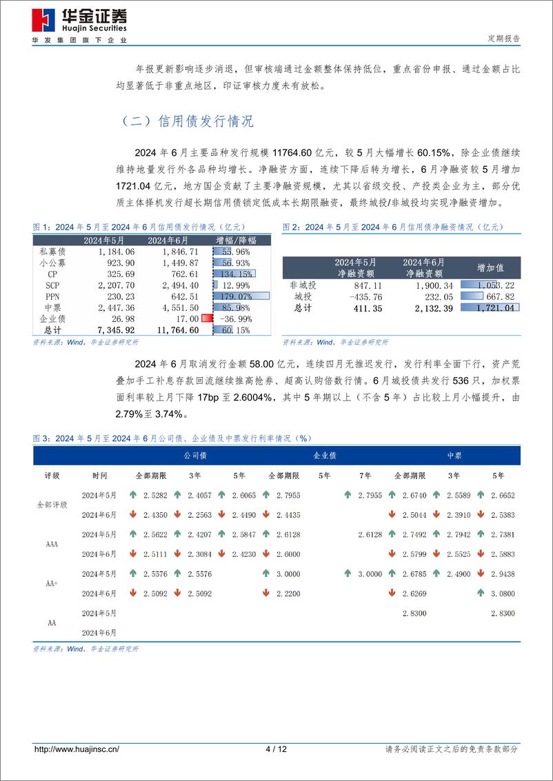 《定期报告：2024年6月信用债市场跟踪-240630-华金证券-12页》 - 第4页预览图