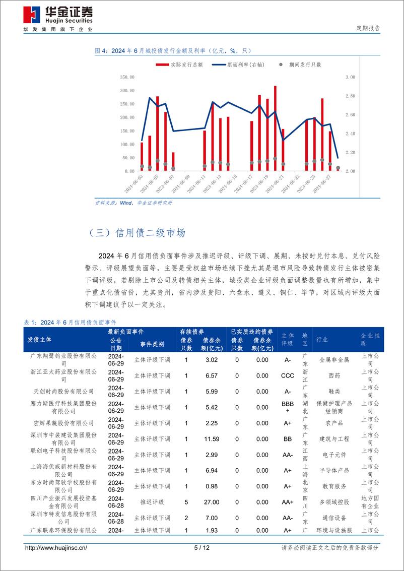 《定期报告：2024年6月信用债市场跟踪-240630-华金证券-12页》 - 第5页预览图