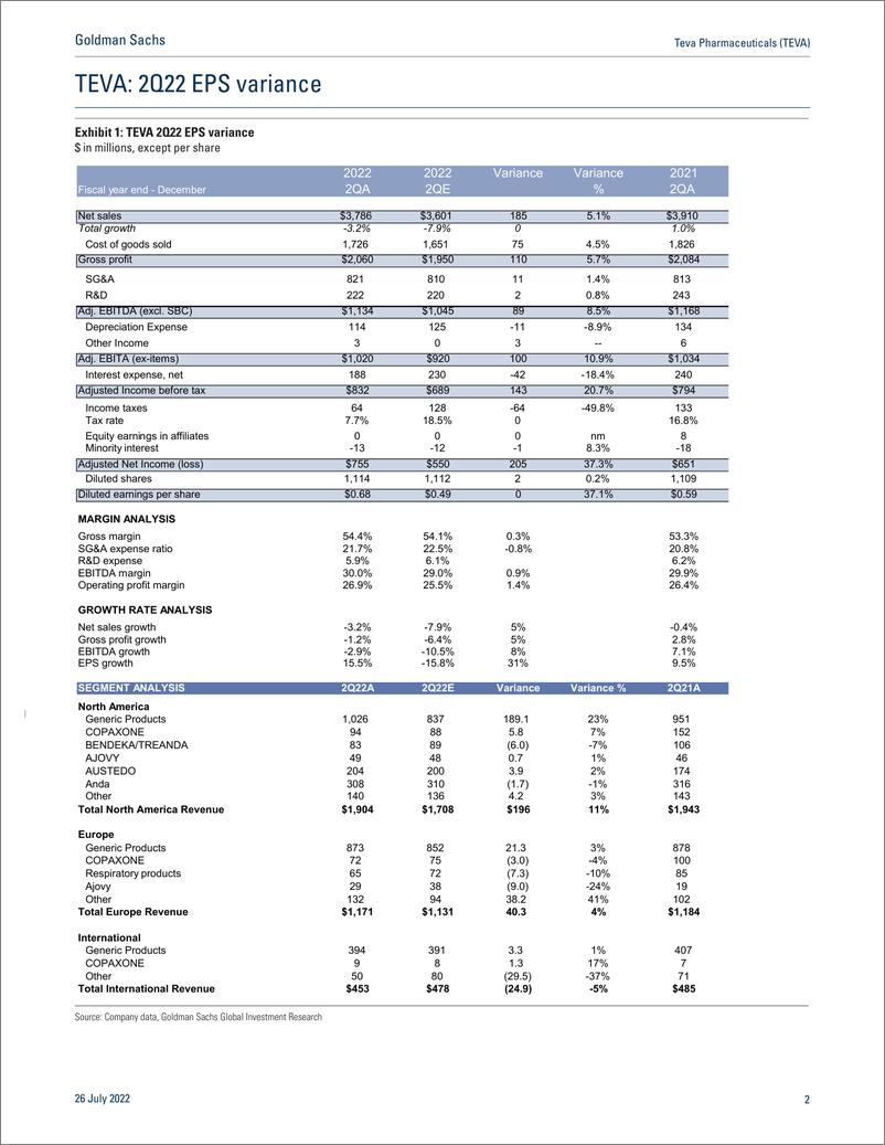 《Teva Pharmaceuticals (TEVA First Tak Opioid settlement agreement consistent with our expected range, new LT targets to come(1)》 - 第3页预览图