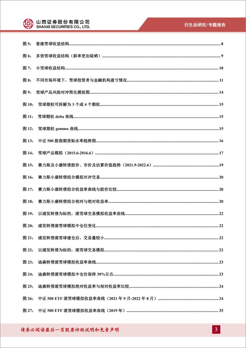 《雪球产品及Delta对冲策略：收益增强辅助交易-20221010-山西证券-29页》 - 第4页预览图