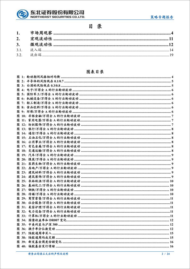 《策略专题报告：轮动市场下如何判断买卖点？-240708-东北证券-24页》 - 第2页预览图