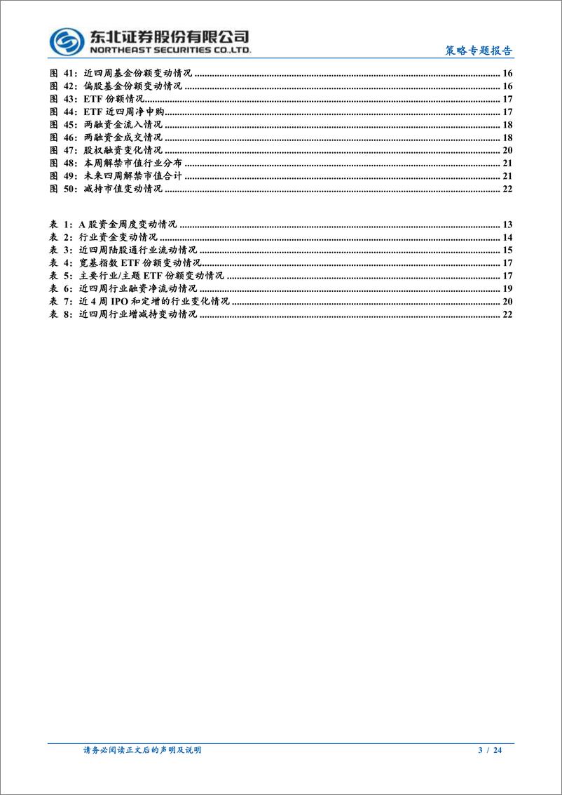 《策略专题报告：轮动市场下如何判断买卖点？-240708-东北证券-24页》 - 第3页预览图