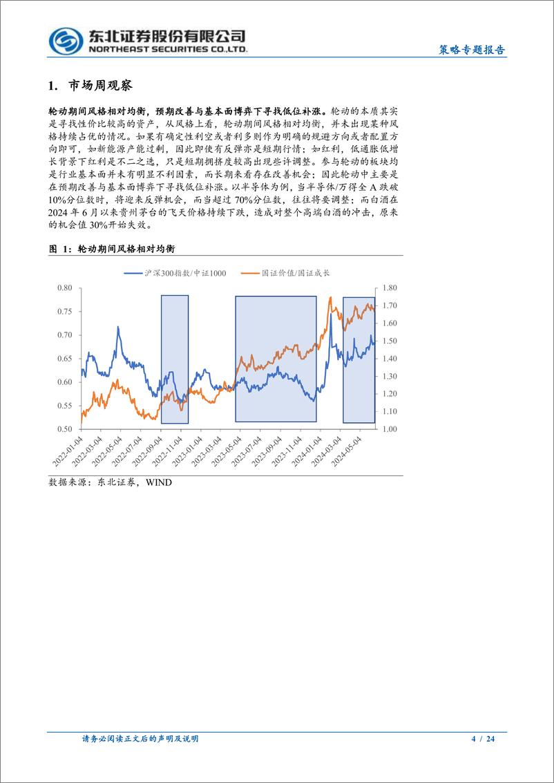 《策略专题报告：轮动市场下如何判断买卖点？-240708-东北证券-24页》 - 第4页预览图