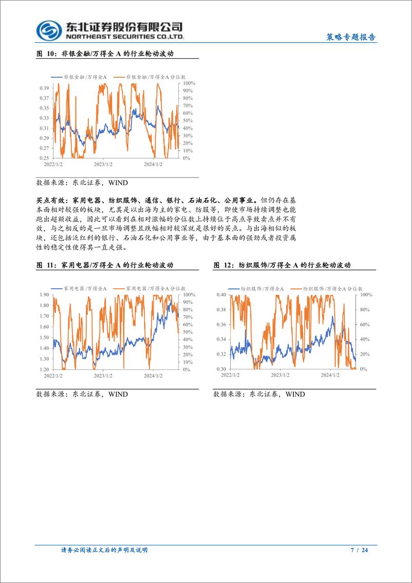 《策略专题报告：轮动市场下如何判断买卖点？-240708-东北证券-24页》 - 第7页预览图