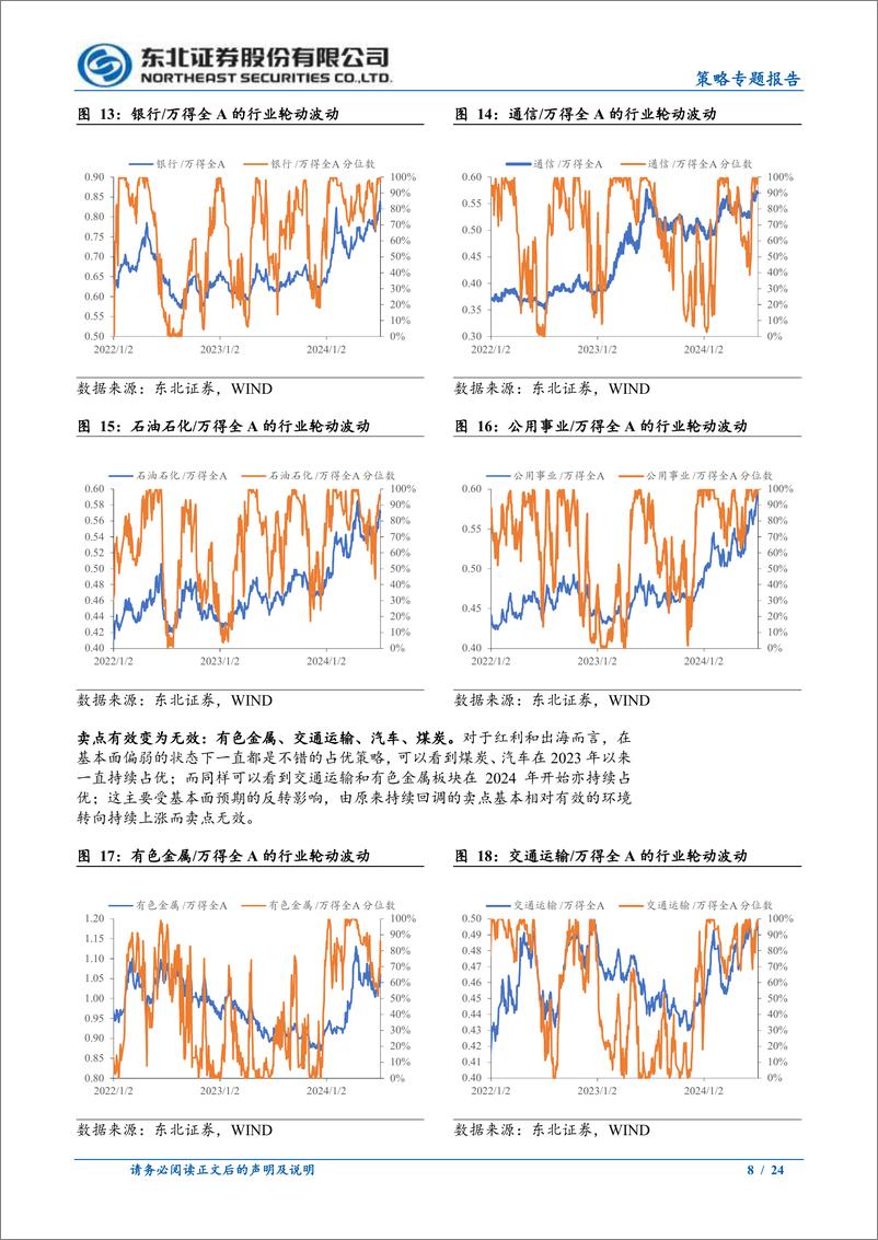 《策略专题报告：轮动市场下如何判断买卖点？-240708-东北证券-24页》 - 第8页预览图