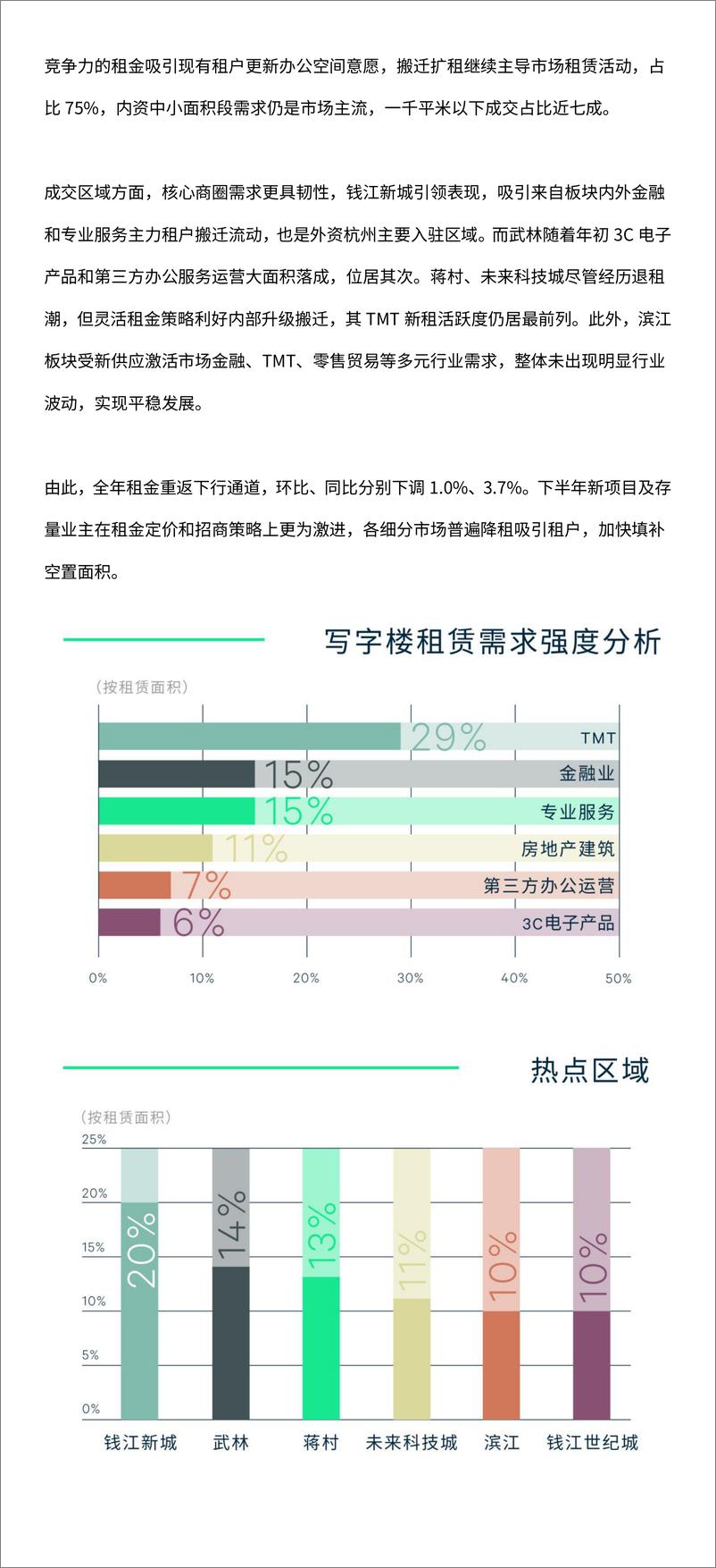 《2022年杭州房地产市场回顾与2023年展望-6页》 - 第4页预览图