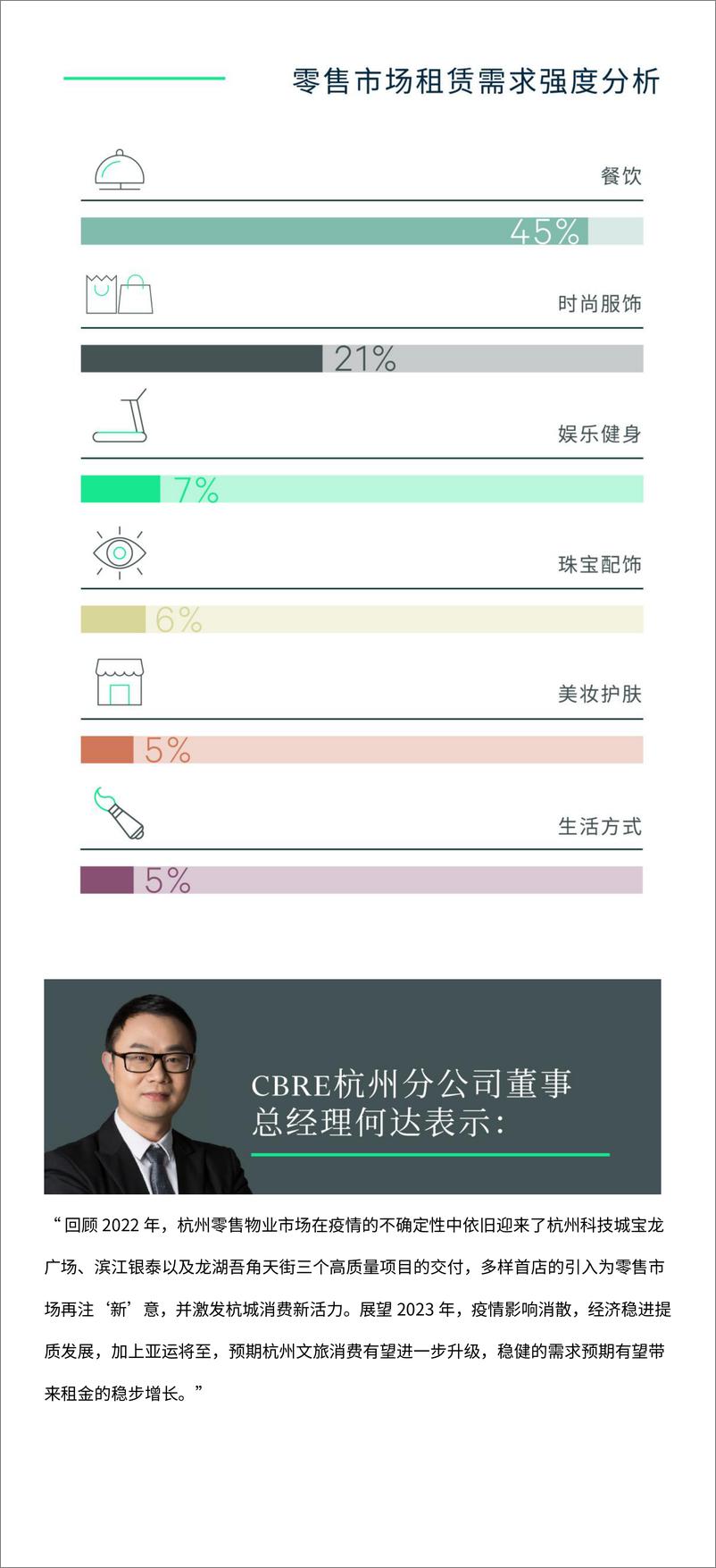 《2022年杭州房地产市场回顾与2023年展望-6页》 - 第7页预览图