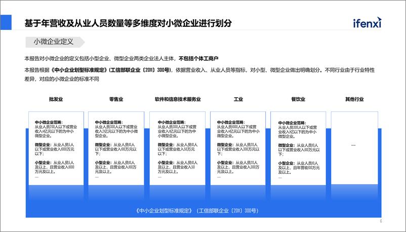 《2022中国小微企业SaaS白皮书-47页》 - 第7页预览图