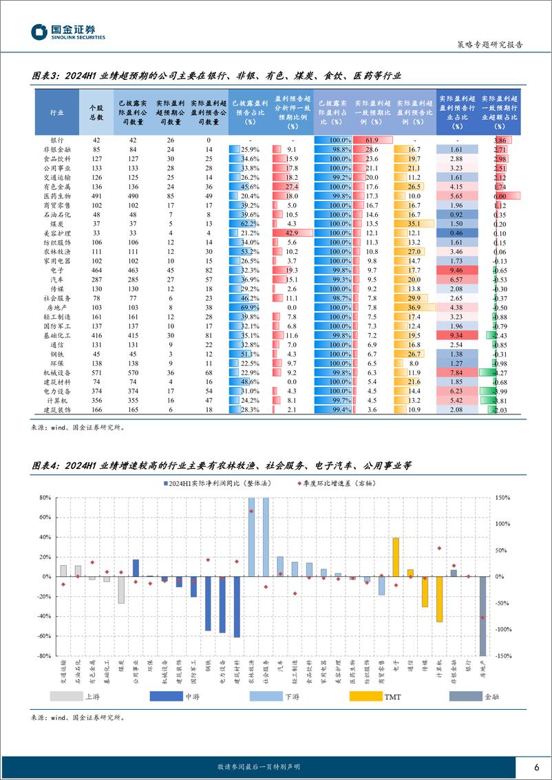 《九月策略及十大金股：9月若能明显降息将“吹响”市场进攻“号角”-240901-国金证券-22页》 - 第6页预览图