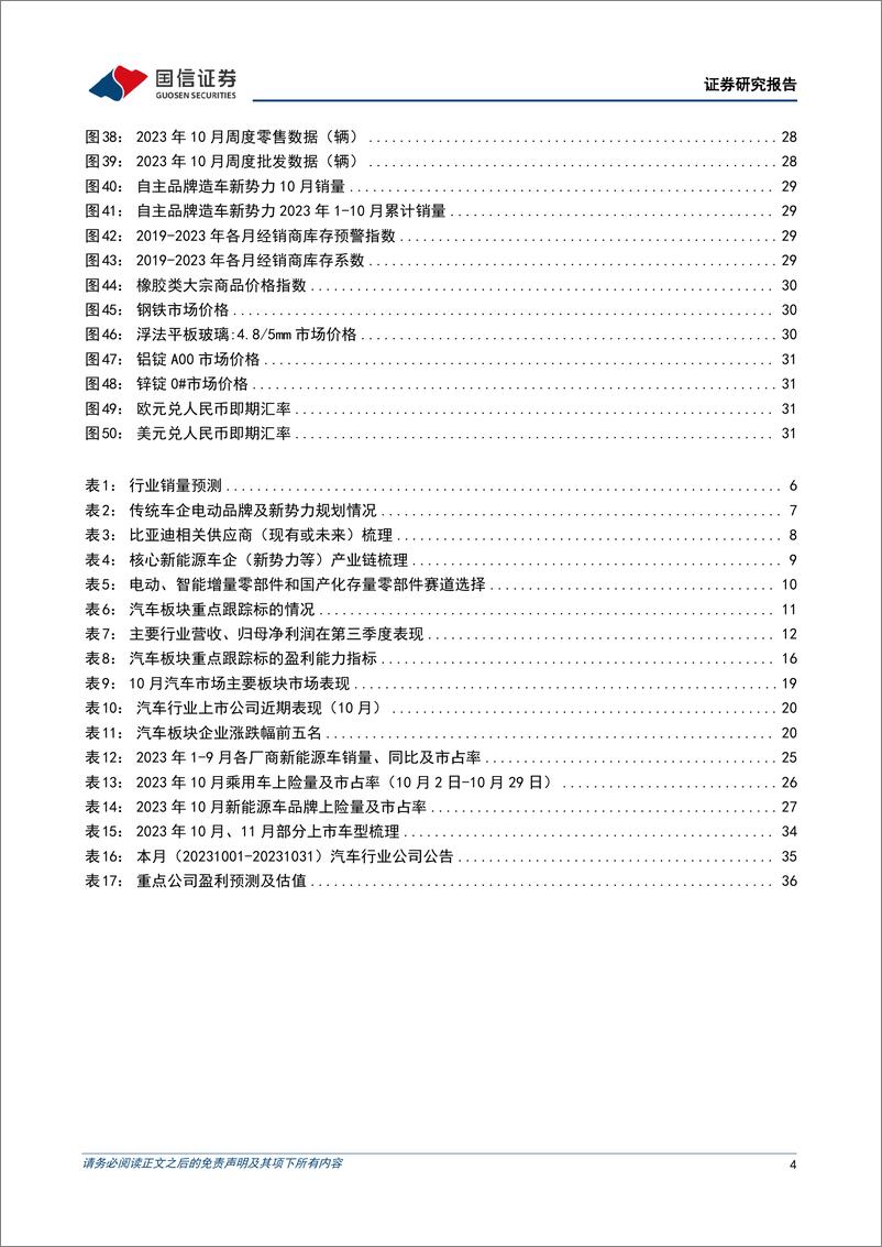 《汽车行业11月投资策略暨三季报总结：板块盈利能力提升，持续看好智能驾驶及华为汽车产业链-20231106-国信证券-38页》 - 第5页预览图