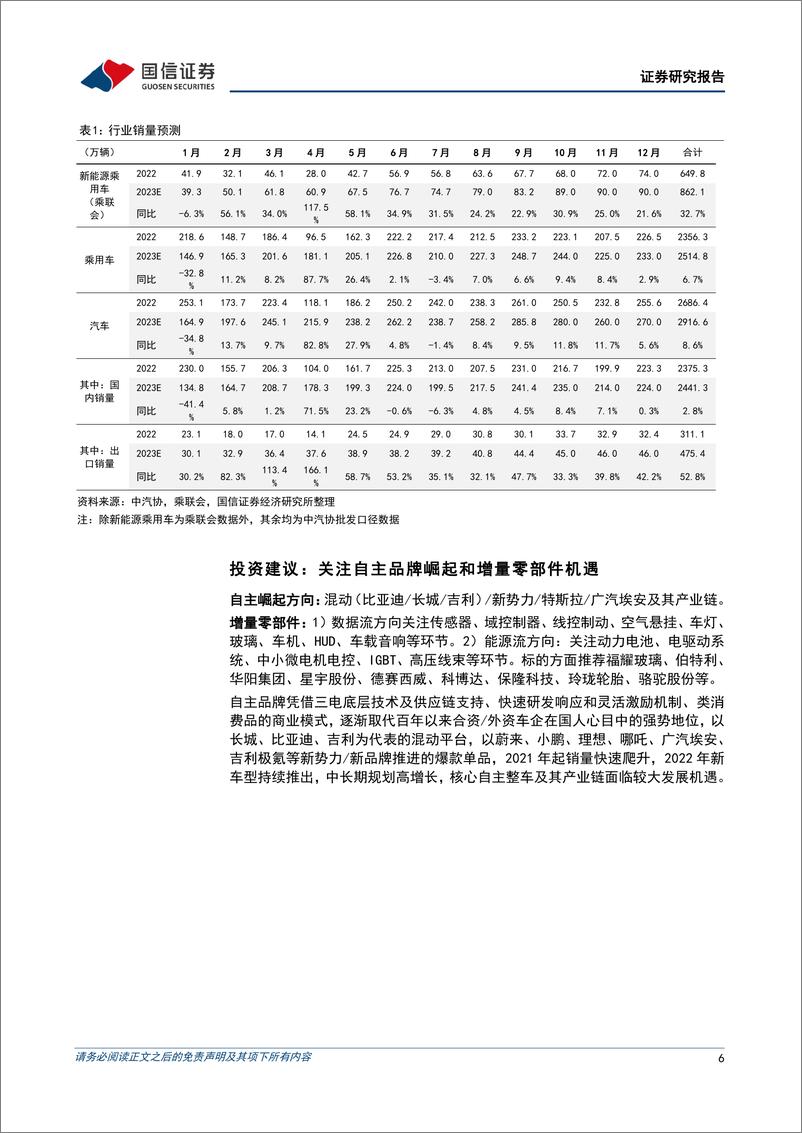 《汽车行业11月投资策略暨三季报总结：板块盈利能力提升，持续看好智能驾驶及华为汽车产业链-20231106-国信证券-38页》 - 第7页预览图