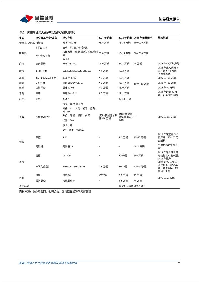 《汽车行业11月投资策略暨三季报总结：板块盈利能力提升，持续看好智能驾驶及华为汽车产业链-20231106-国信证券-38页》 - 第8页预览图