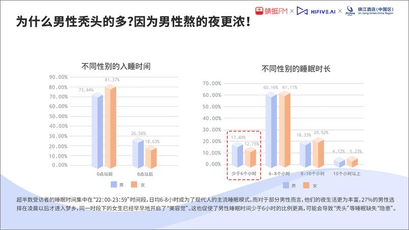 《2021睡眠音乐研究白皮书-25页》 - 第5页预览图