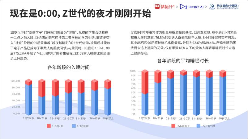 《2021睡眠音乐研究白皮书-25页》 - 第6页预览图