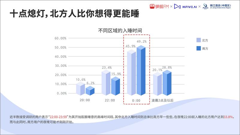 《2021睡眠音乐研究白皮书-25页》 - 第7页预览图