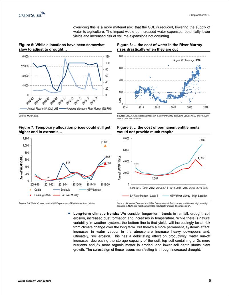《瑞信-美股-投资策略-水资源短缺下的农业-2019.9.5-40页》 - 第6页预览图