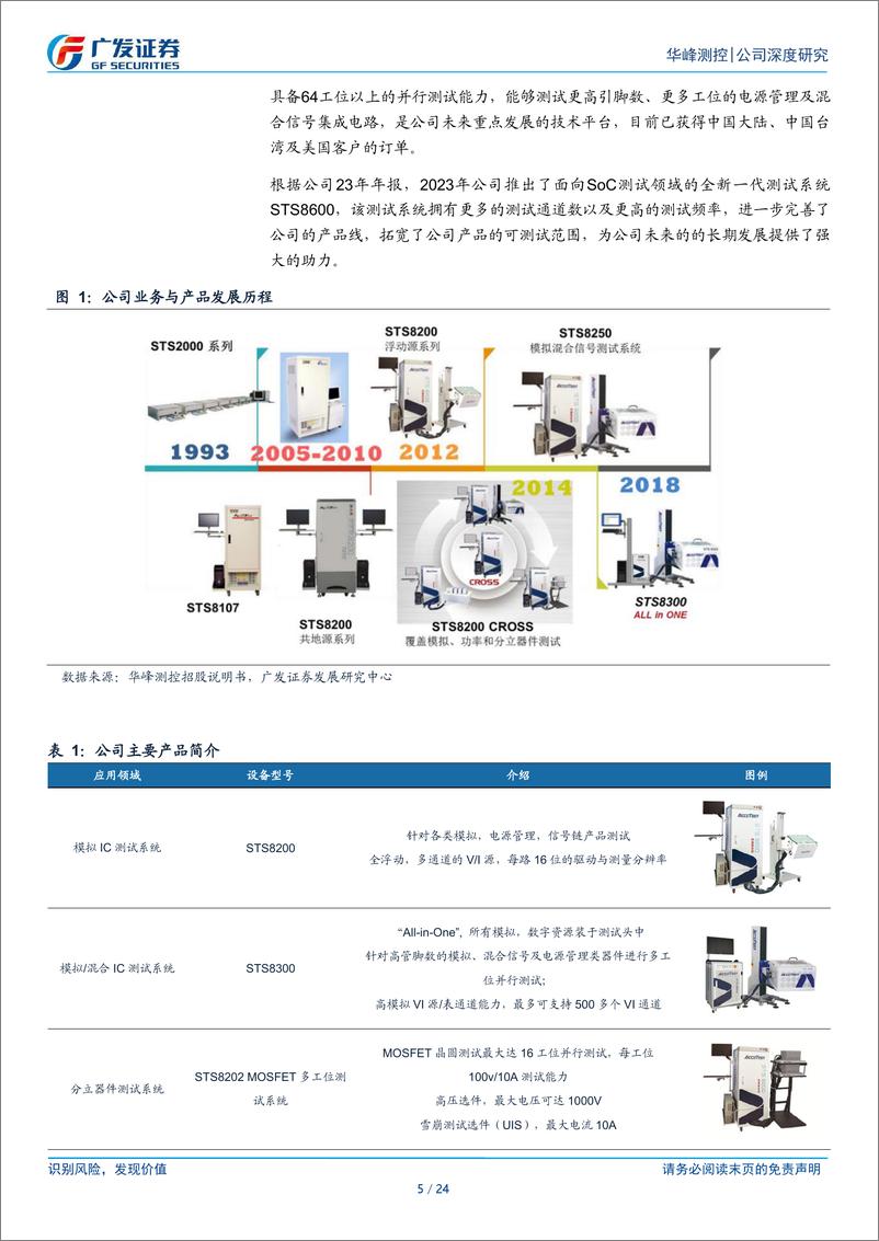 《华峰测控(688200)测试设备龙头，8600有望打开新增长曲线-250107-广发证券-24页》 - 第5页预览图