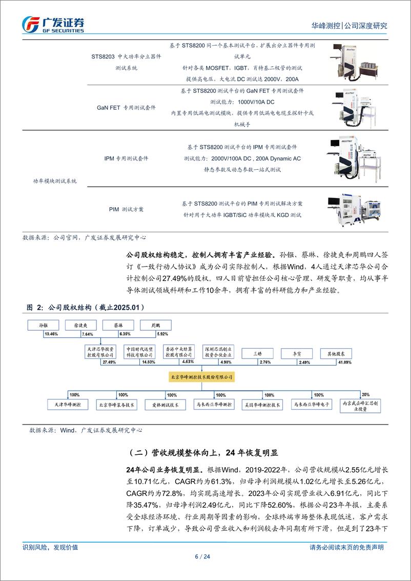 《华峰测控(688200)测试设备龙头，8600有望打开新增长曲线-250107-广发证券-24页》 - 第6页预览图