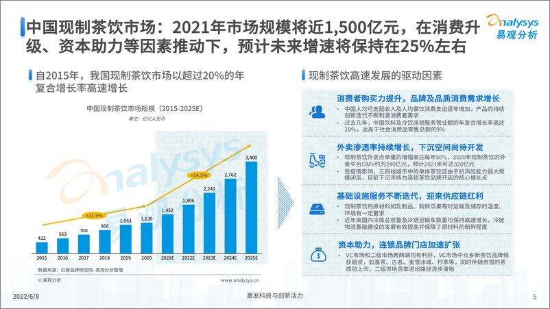 《中国现制柠檬茶市场发展洞察2022-易观分析》 - 第6页预览图