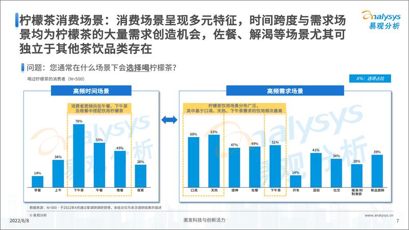 《中国现制柠檬茶市场发展洞察2022-易观分析》 - 第8页预览图