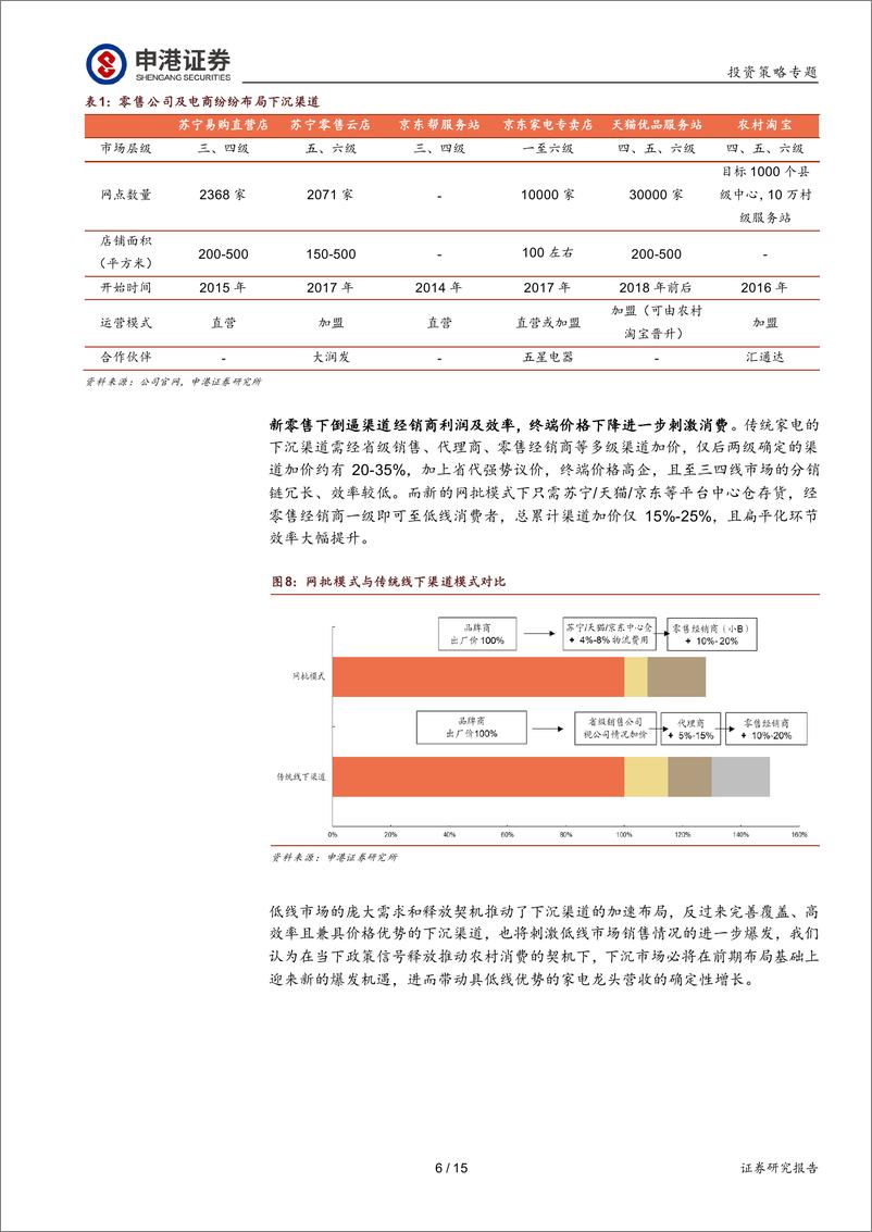 《二季度中央政治局会议解读系列：新基建和消费下沉的机会在哪里？-20190731-申港证券-15页》 - 第7页预览图