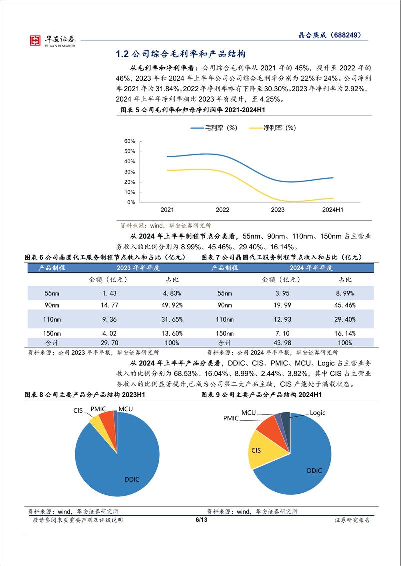 《晶合集成(688249)公司上半年业绩稳健，产能和研发持续推进-240819-华安证券-13页》 - 第6页预览图