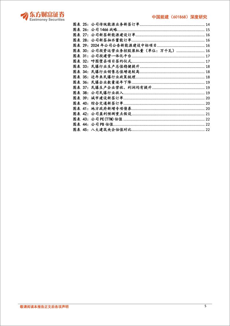 《中国能建(601868)深度研究：“四新”能建，多元化央企受益能源水网建设大潮-241118-东方财富证券-35页》 - 第5页预览图