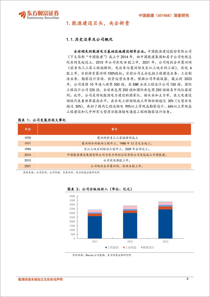 《中国能建(601868)深度研究：“四新”能建，多元化央企受益能源水网建设大潮-241118-东方财富证券-35页》 - 第6页预览图