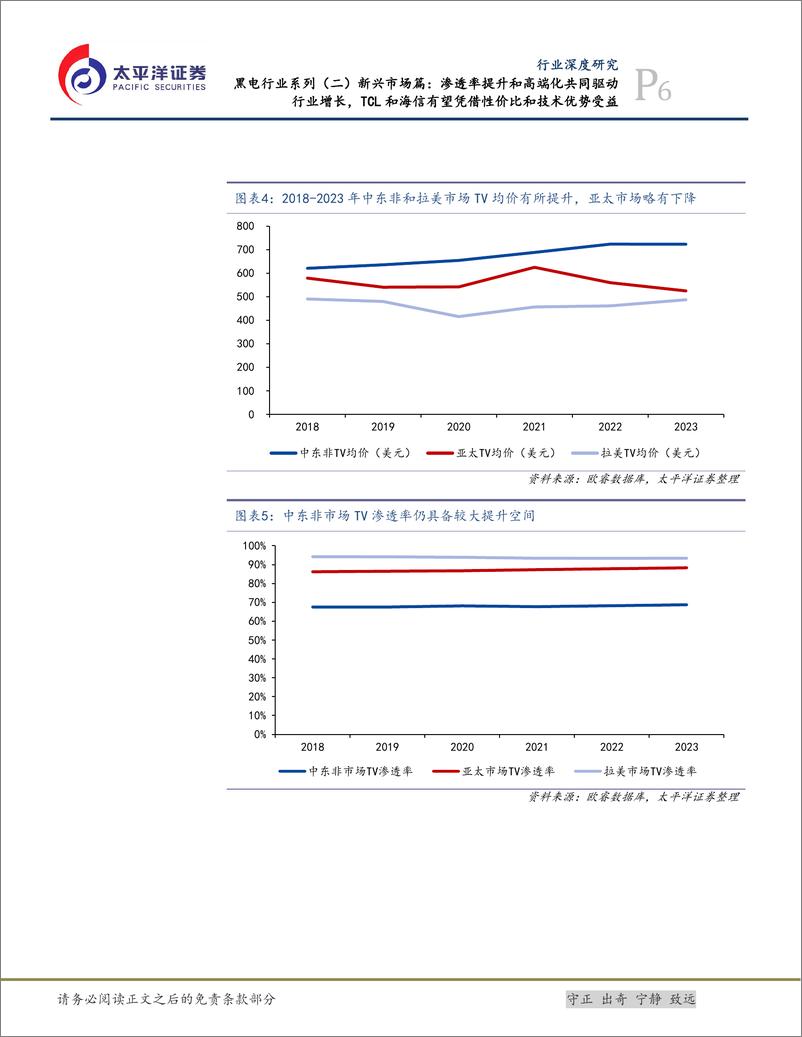 《黑电行业系列(二)新兴市场篇：渗透率提升和高端化共同驱动行业增长，TCL和海信有望凭借性价比和技术优势受益-250109-太平洋证券-28页》 - 第6页预览图