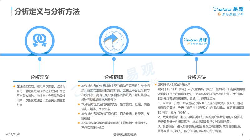 《在线婚恋交友行业年度综合分析2018》 - 第2页预览图