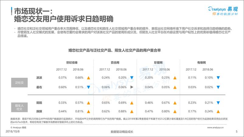 《在线婚恋交友行业年度综合分析2018》 - 第5页预览图