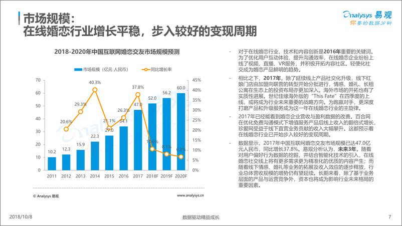 《在线婚恋交友行业年度综合分析2018》 - 第7页预览图