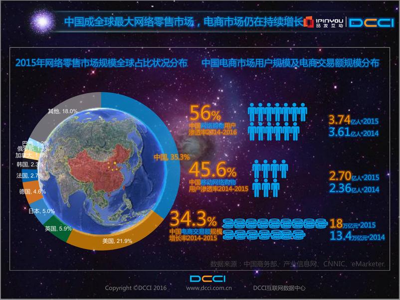 《中国电商营销行业研究报告》 - 第6页预览图