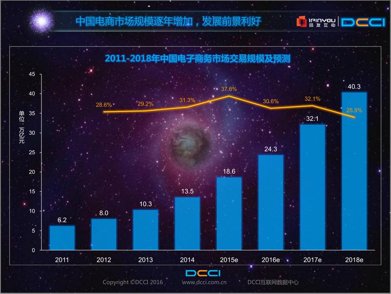 《中国电商营销行业研究报告》 - 第7页预览图