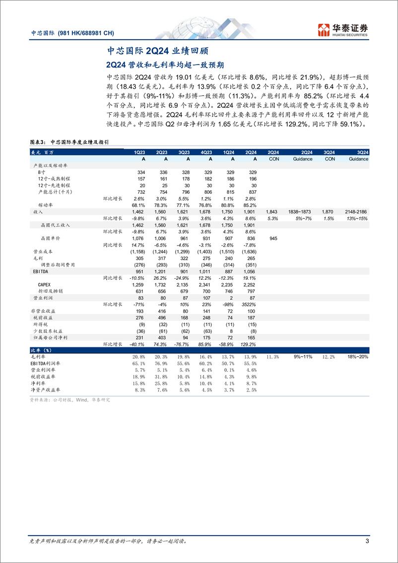 《中芯国际(688981)3Q24指引超预期，在地化需求强劲增长-240810-华泰证券-13页》 - 第3页预览图