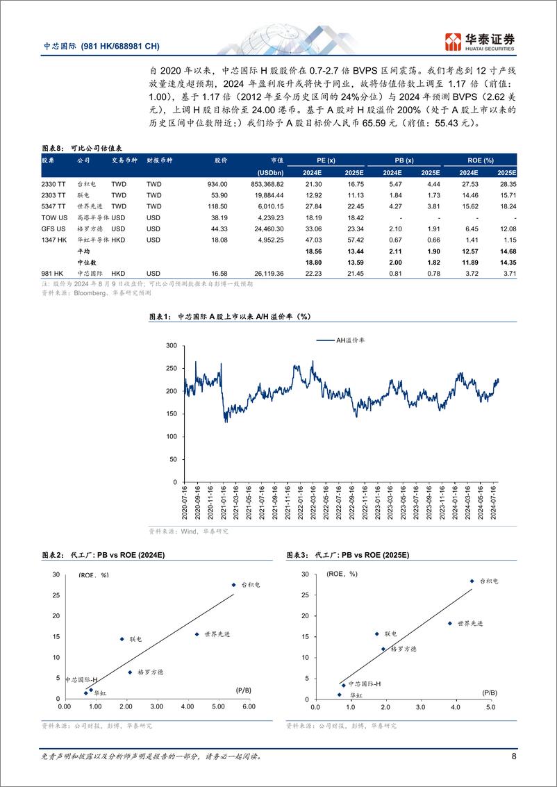 《中芯国际(688981)3Q24指引超预期，在地化需求强劲增长-240810-华泰证券-13页》 - 第8页预览图