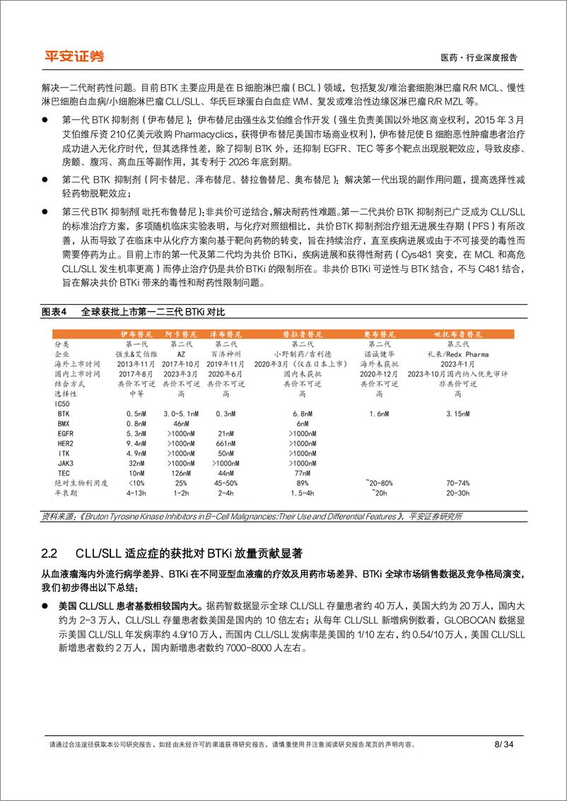 《医药行业深度报告：BTK抑制剂问世开启靶向治疗，新型疗法突破耐药难题-241014-平安证券-34页》 - 第8页预览图