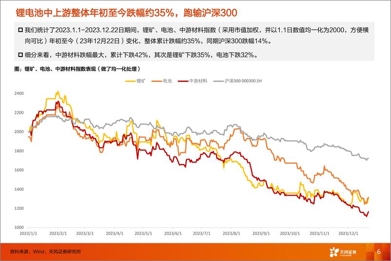 《电动车2024年度策略：破而后立，晓谕新生，看好全球化龙头和新技术方向-天风证券》 - 第6页预览图