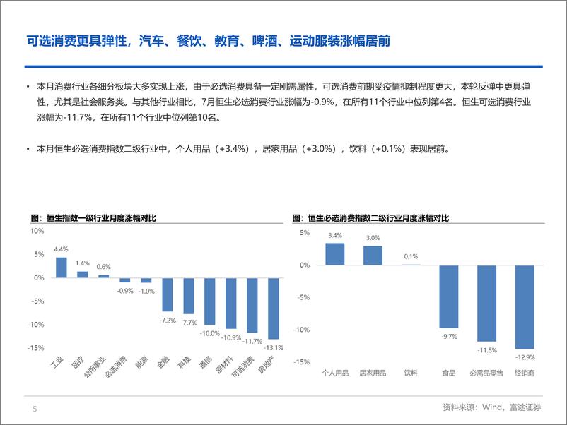 《海外大消费行业板块月度策略：短期消费疲软，关注疫情变化与政策转向-20220811-富途证券-22页》 - 第6页预览图