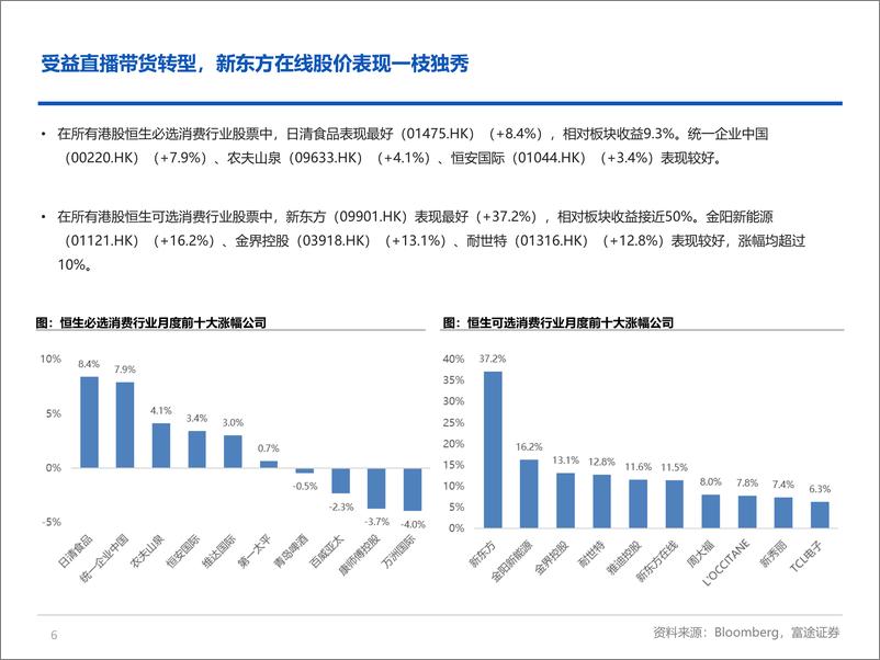 《海外大消费行业板块月度策略：短期消费疲软，关注疫情变化与政策转向-20220811-富途证券-22页》 - 第7页预览图