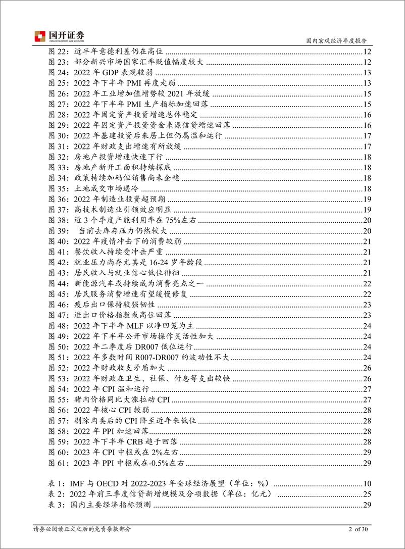 《2023年国内宏观经济展望：投资托底内需复苏，经济步入正轨可期-20221223-国开证券-31页》 - 第4页预览图