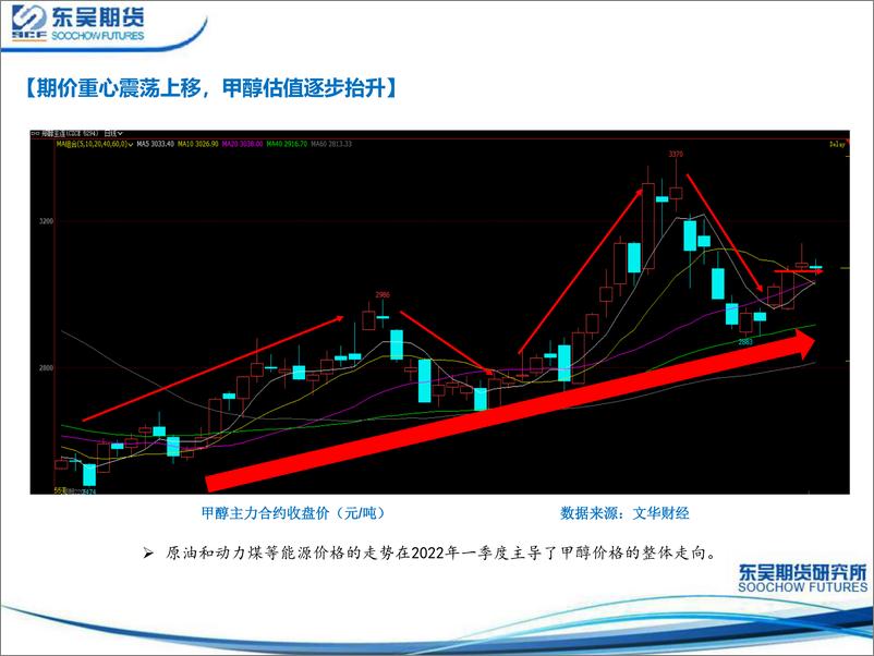 《能源价格频繁摆动，下游负反馈逐渐显现-20220331-东吴期货-21页》 - 第3页预览图