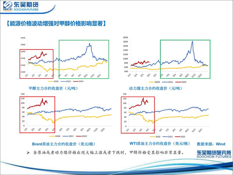 《能源价格频繁摆动，下游负反馈逐渐显现-20220331-东吴期货-21页》 - 第4页预览图