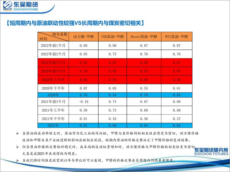 《能源价格频繁摆动，下游负反馈逐渐显现-20220331-东吴期货-21页》 - 第5页预览图