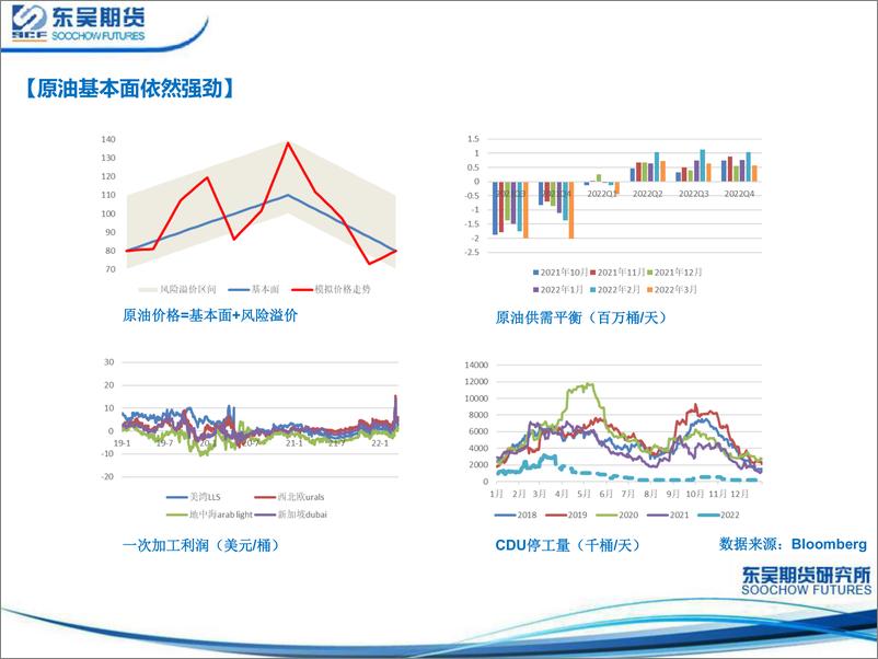 《能源价格频繁摆动，下游负反馈逐渐显现-20220331-东吴期货-21页》 - 第6页预览图