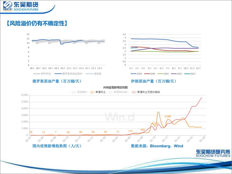 《能源价格频繁摆动，下游负反馈逐渐显现-20220331-东吴期货-21页》 - 第7页预览图