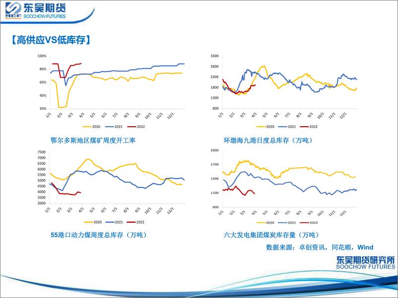 《能源价格频繁摆动，下游负反馈逐渐显现-20220331-东吴期货-21页》 - 第8页预览图