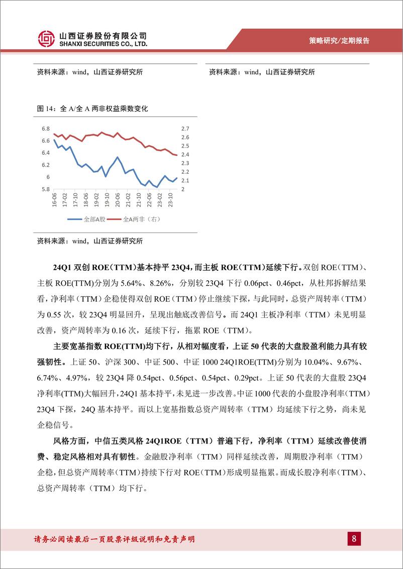 《A股2023年报%262024年一季报综述：业绩整体承压，下游消费相对较优-240513-山西证券-19页》 - 第8页预览图