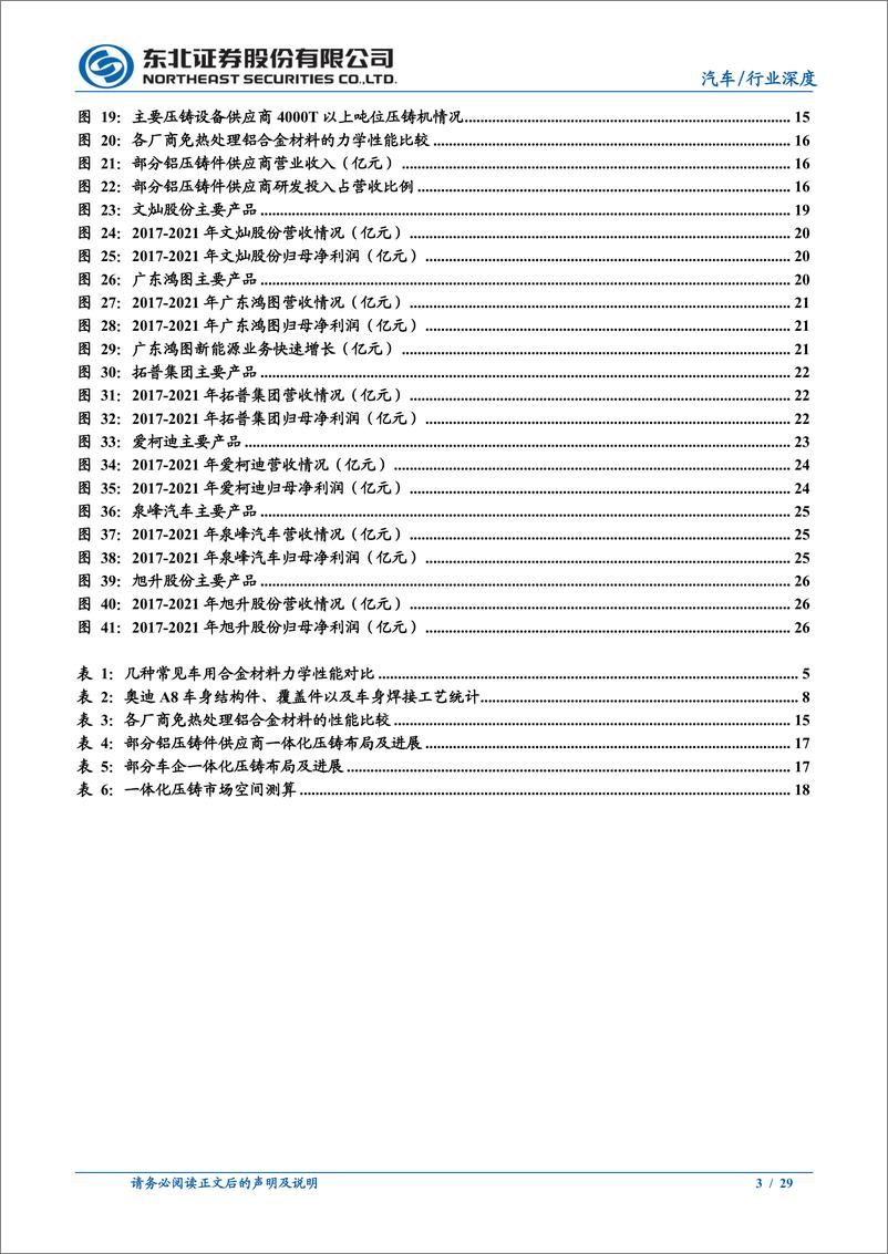 《汽车行业一体化压铸深度报告：应时而生，方兴未已-20220926-东北证券-29页》 - 第4页预览图